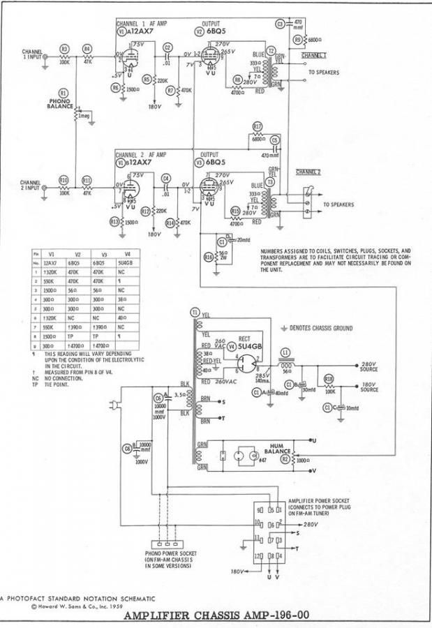 Looking for guidance to bring an amp back to life - diyAudio